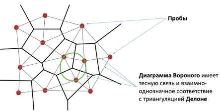 Автоматизация процесса создания сортовых контуров