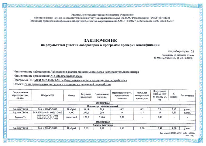 Лаборатория анализа и изучения минерального сырья (ЛАМС): вчера, сегодня, завтра