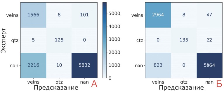 Разработка и улучшение моделей машинного обучения для автоматического извлечения керна из изображений и поиска кварцевых жил