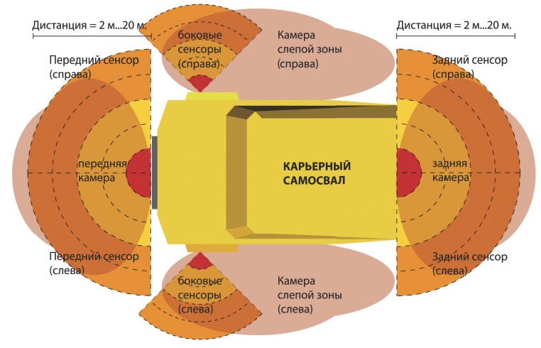 Системы активной безопасности в добывающей индустрии