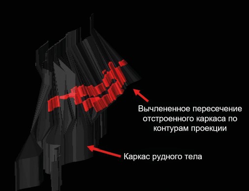 Ведение цифровых моделей подземных горных предприятий в наши дни