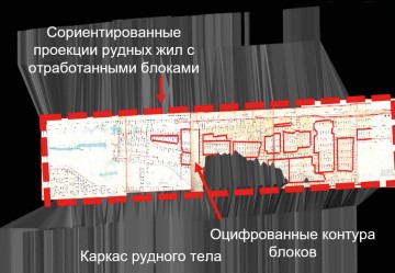 Ведение цифровых моделей подземных горных предприятий в наши дни