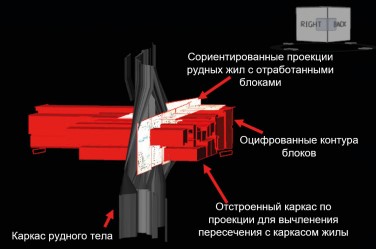 Ведение цифровых моделей подземных горных предприятий в наши дни