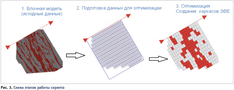 Оптимизация выемочных единиц в ГГИС Micromine с помощью скриптов